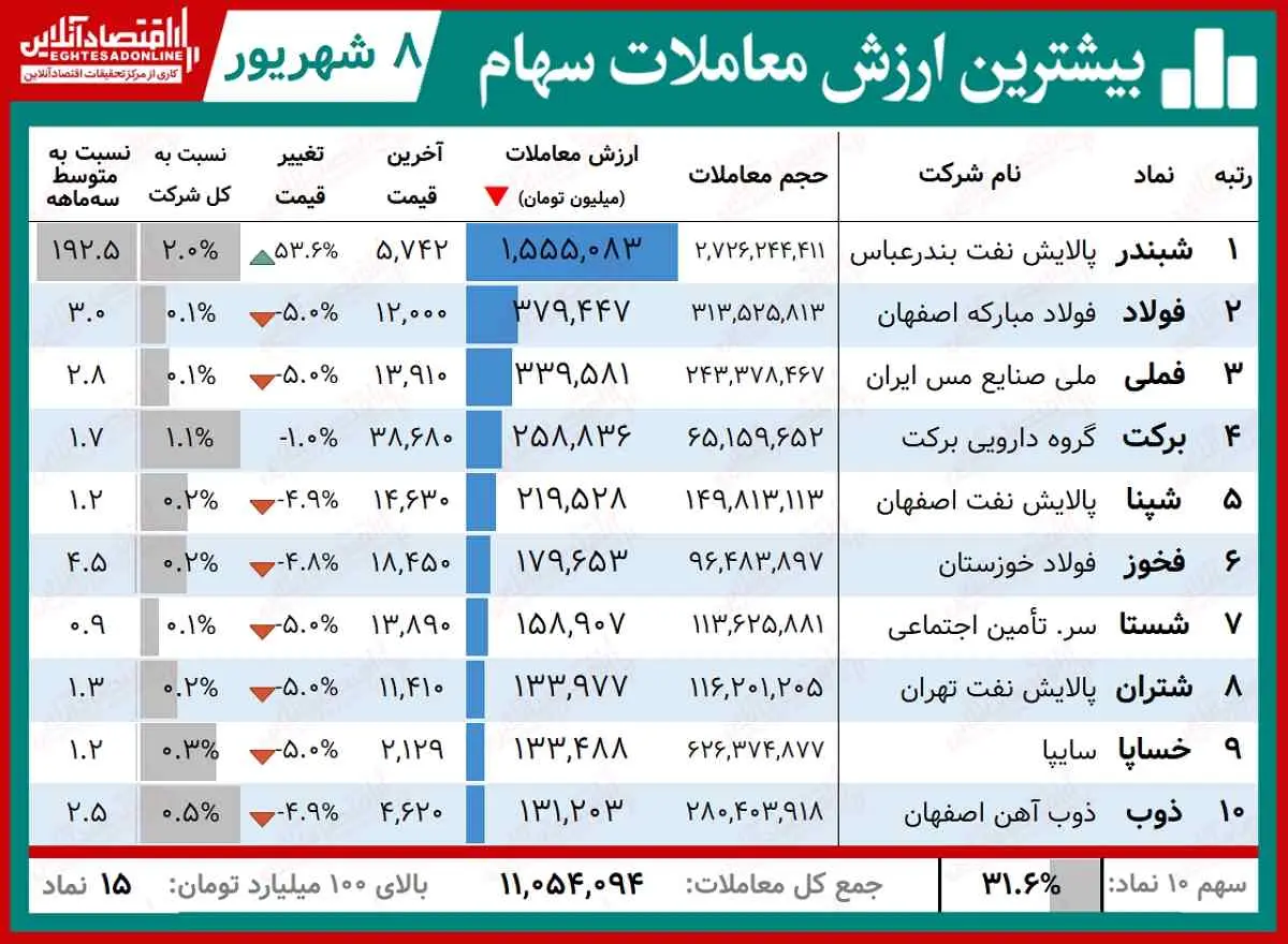 بورس+جدول