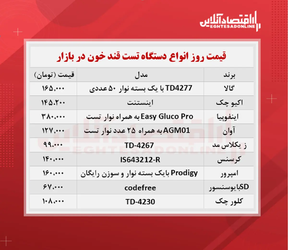 تست+خون+جدول