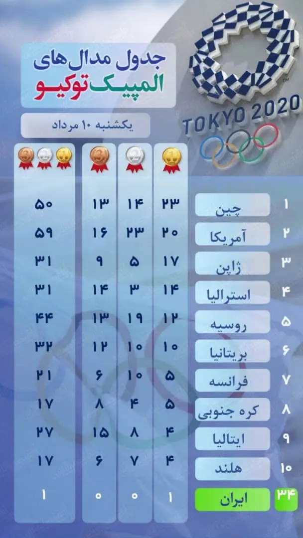 جدول+المپیک
