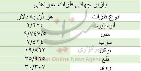 جدول+فلزات