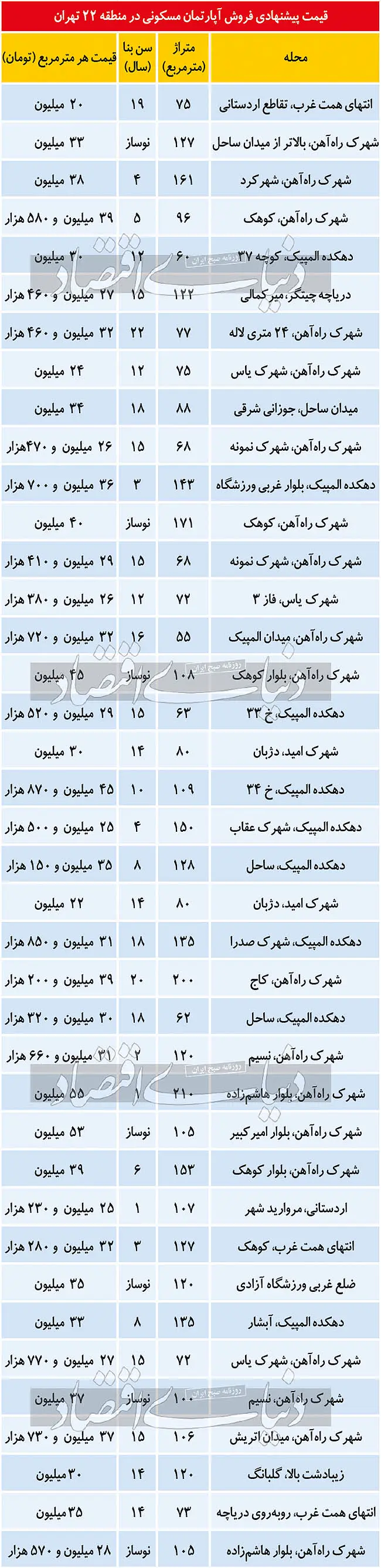 خانه-چیتگر