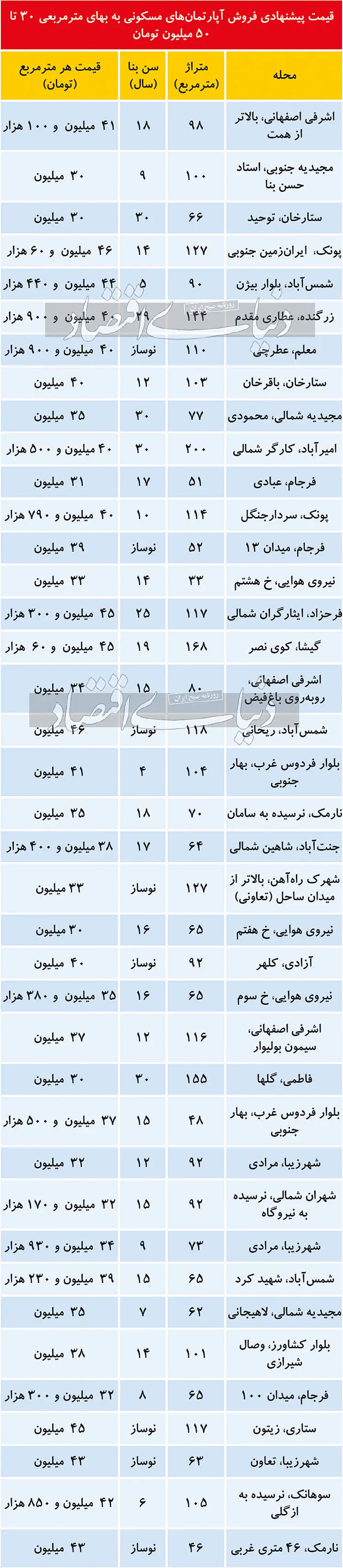 خرید-مسکن۱