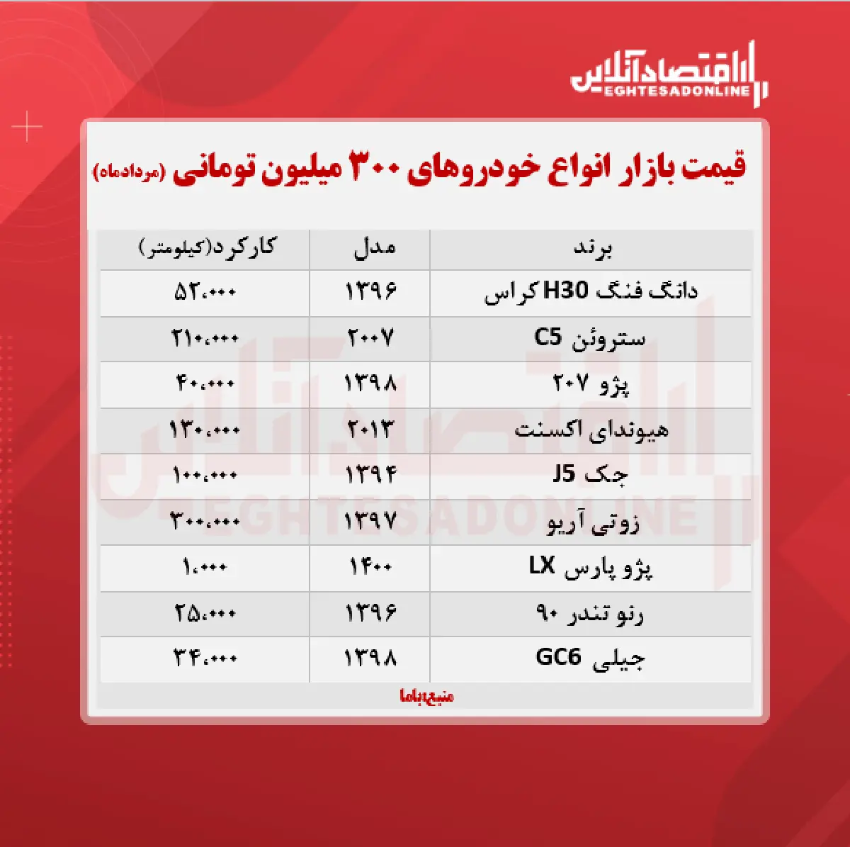 خودرو-قیمت