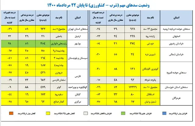 سد2