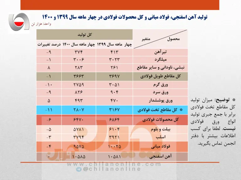 فولاد1