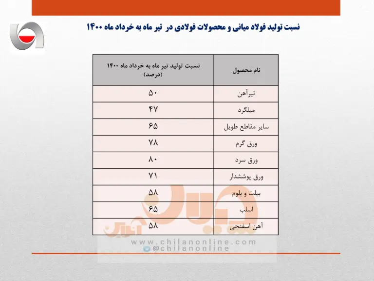 فولاد2