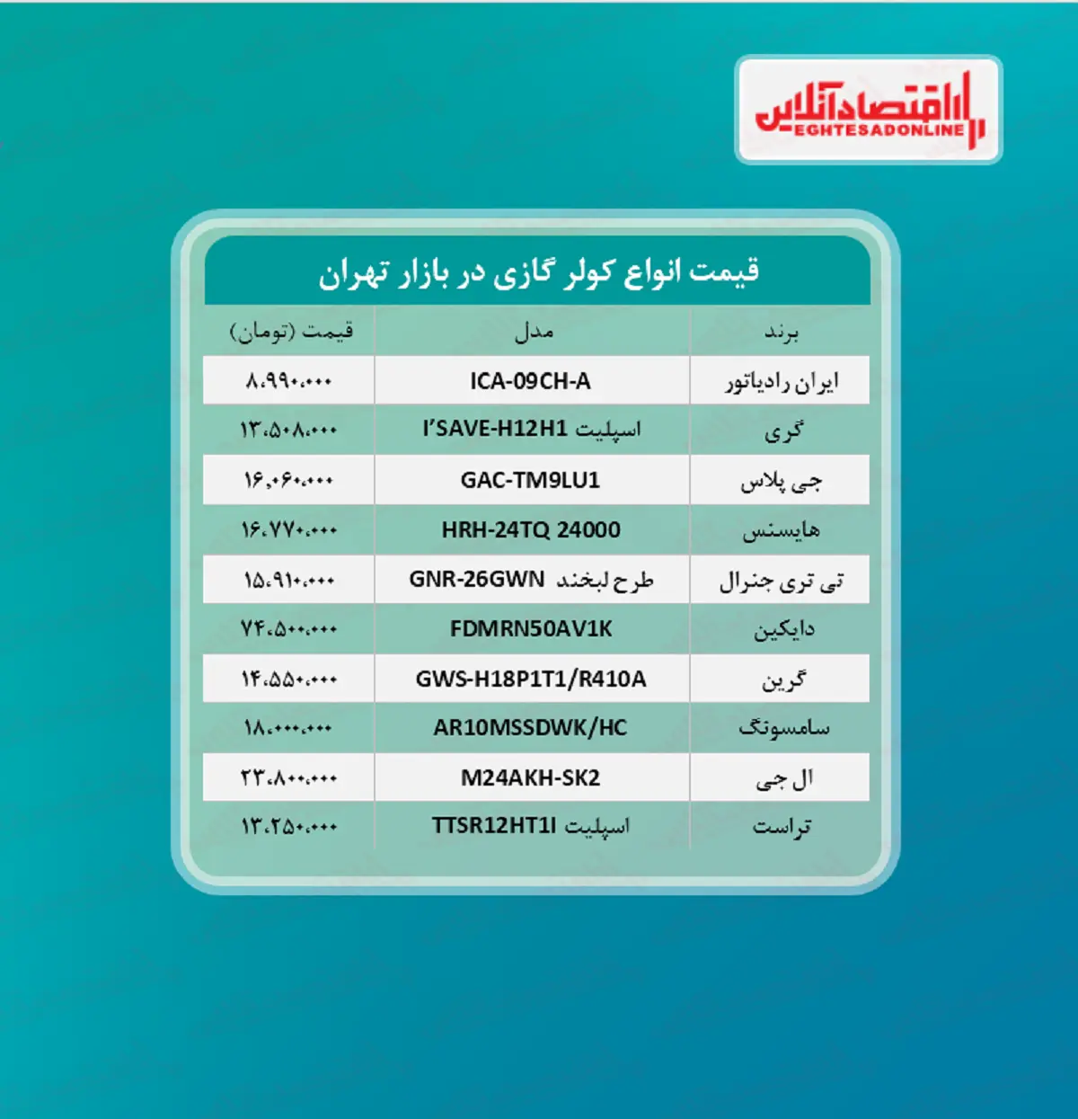 قیمت-جدید-کولر-گازی