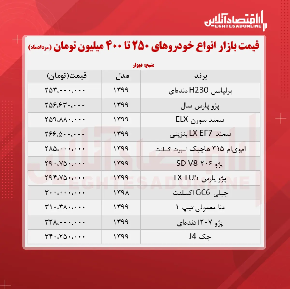 قیمت-خودرو-بازار۱۱۱