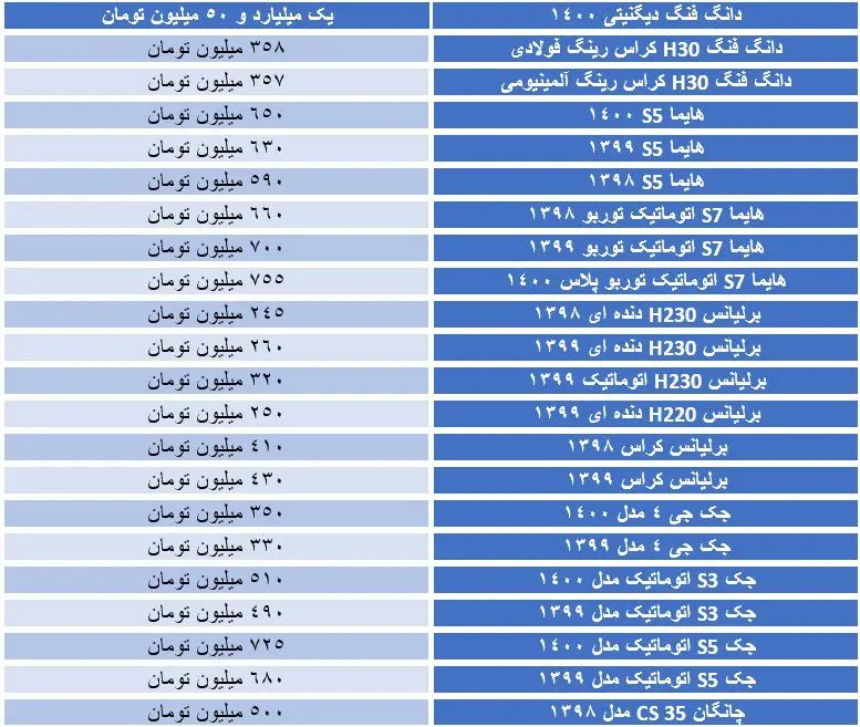 قیمت-خودروهای-چینی