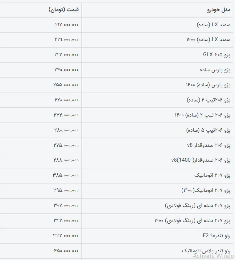 قیمت خودرو