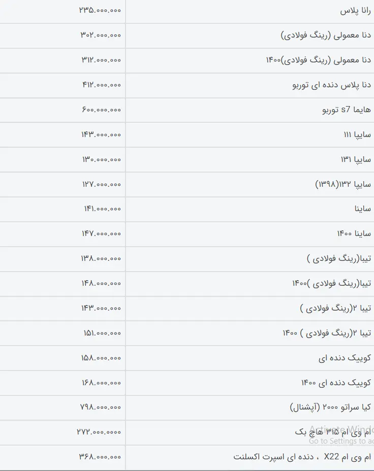 قیمت خودرو
