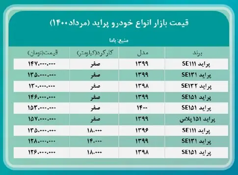 قیمت پراید
