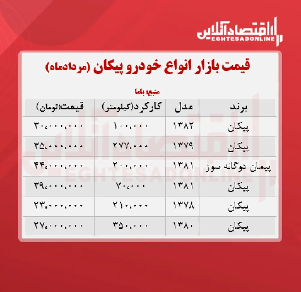 قیمت_پیکان
