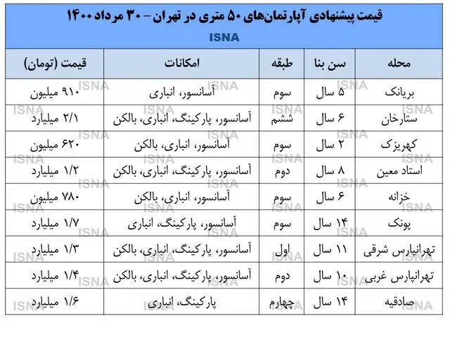 نرخ -آپارتمان
