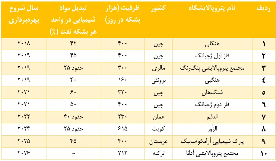نفت6