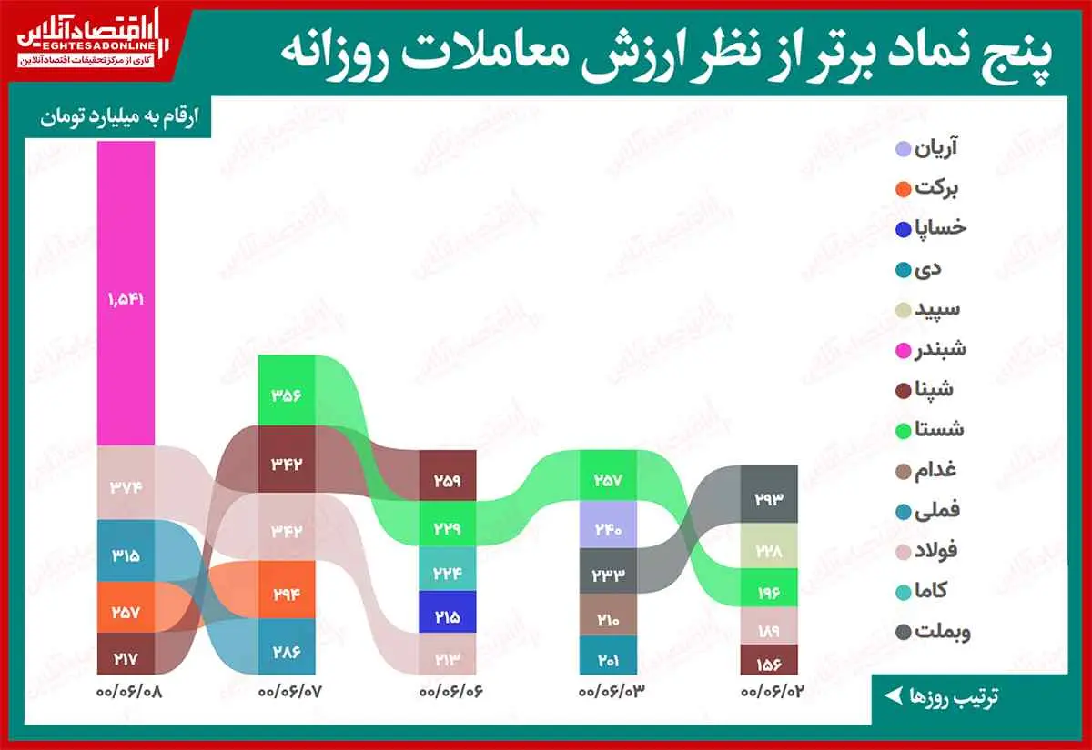 نماد+جدول