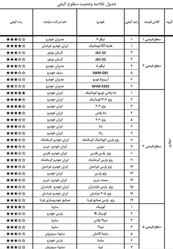 گزارش-خودرو