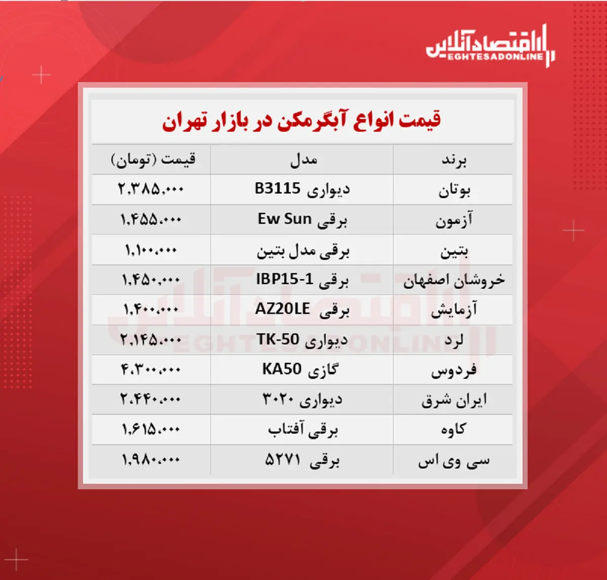 آبگرمکن-قیمت