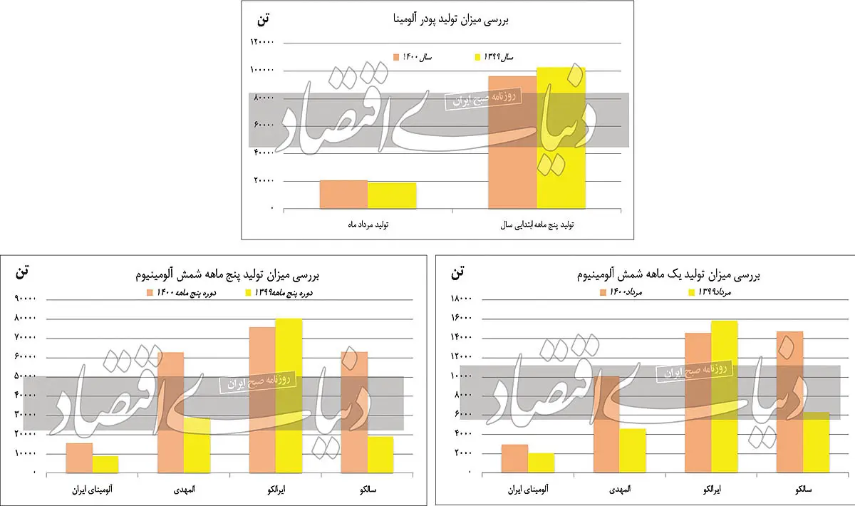 آلومینا