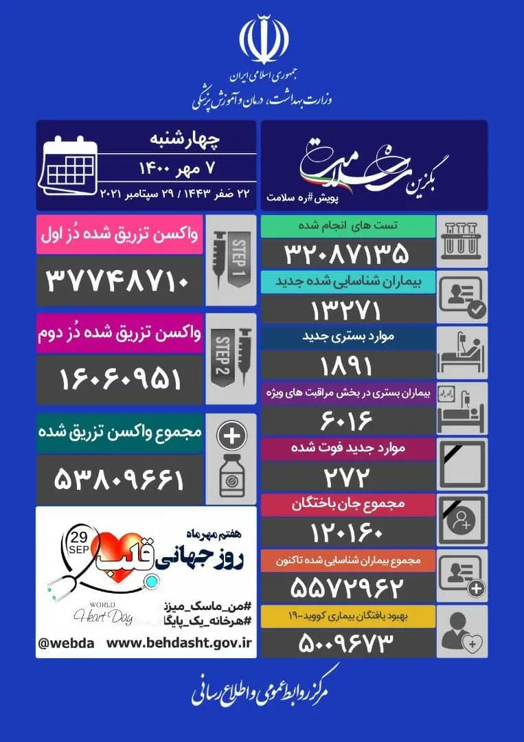 آمار-کرونا