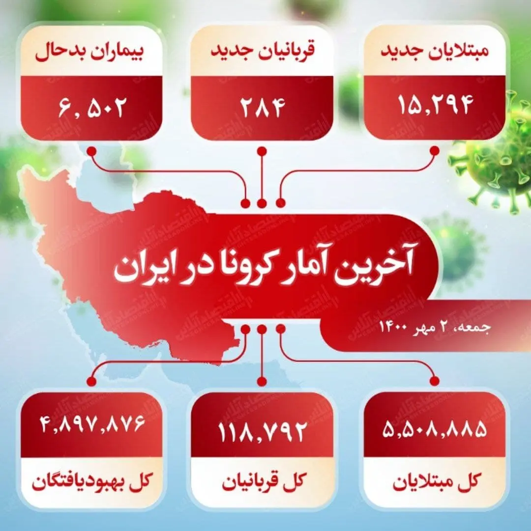 آمار-کرونا