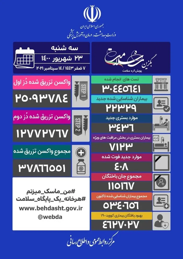 آمار-کرونا
