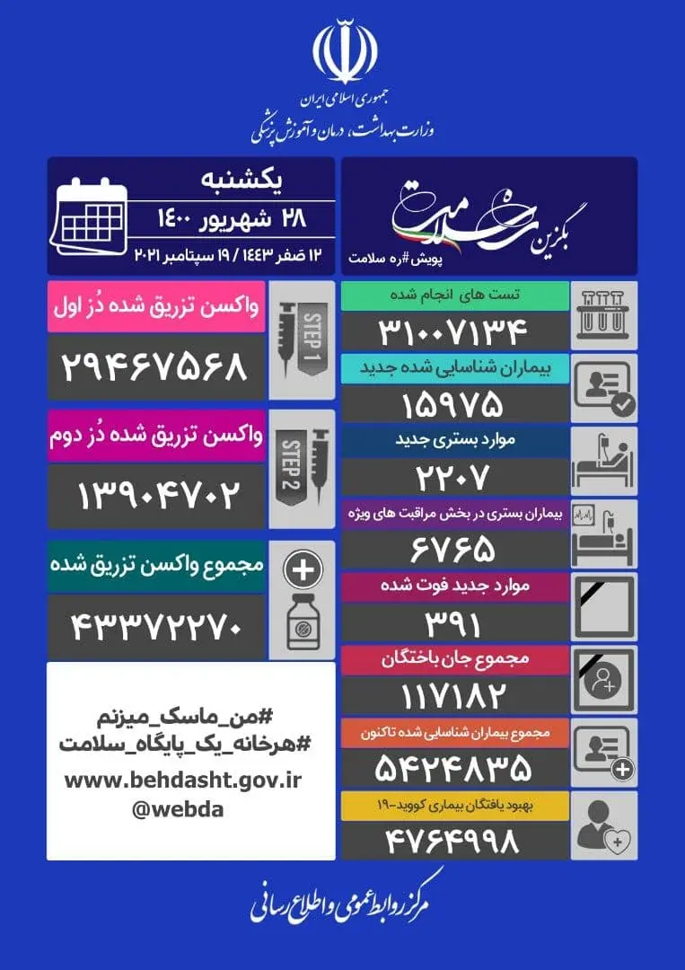 آمارکرونا