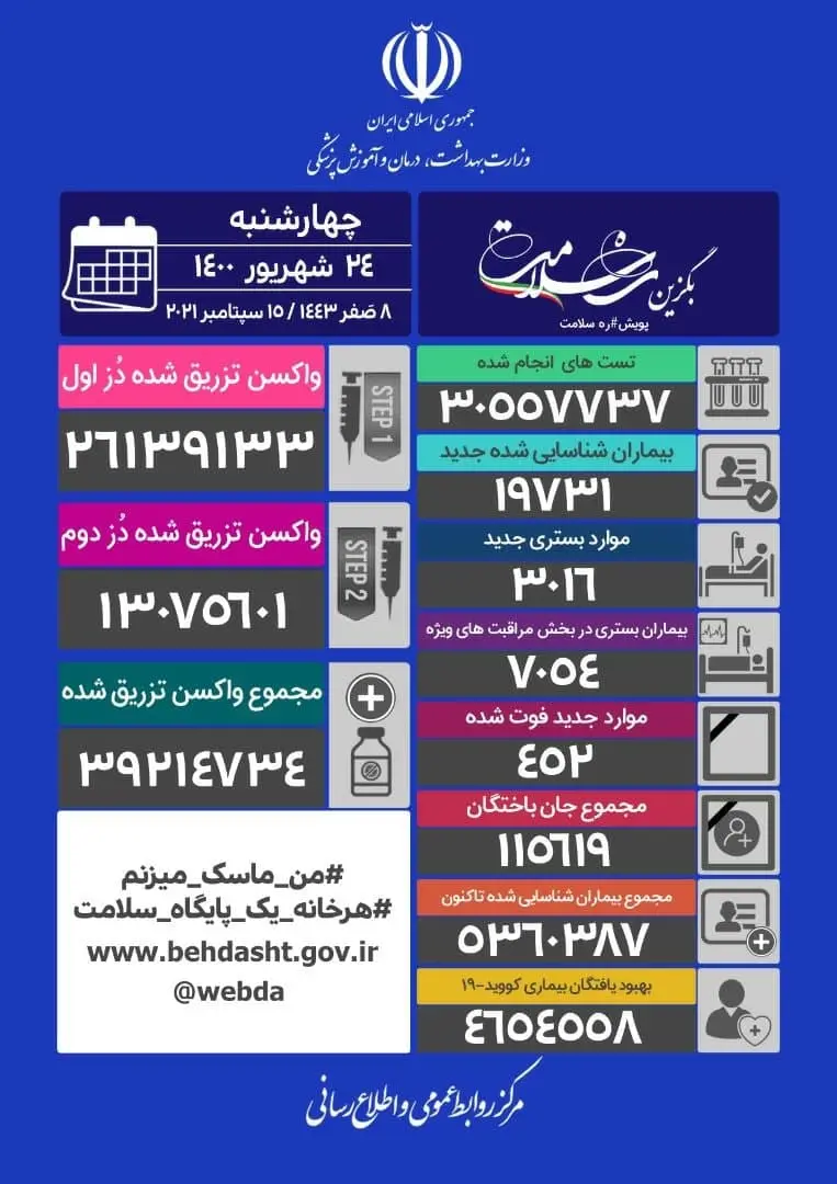 آمارکرونا