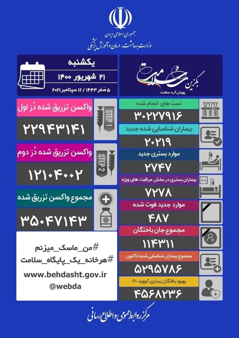 آمار کرونا