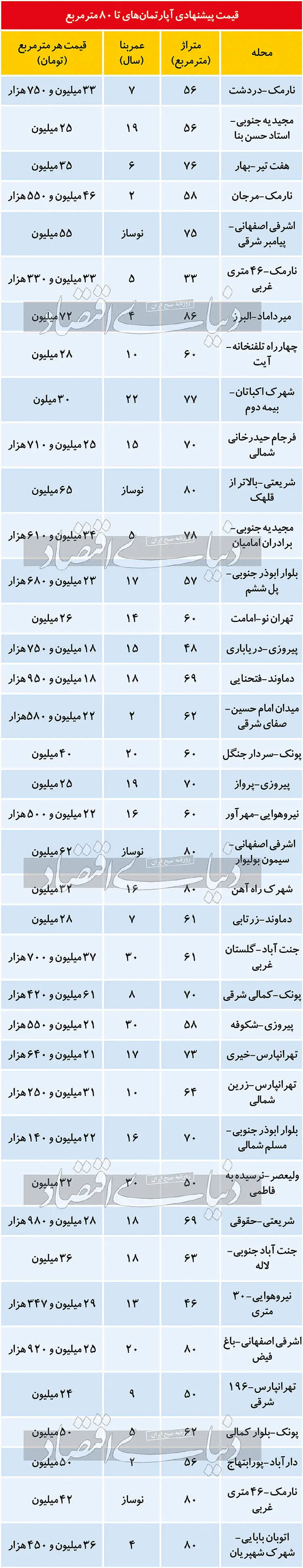 آپارتمان+جدول