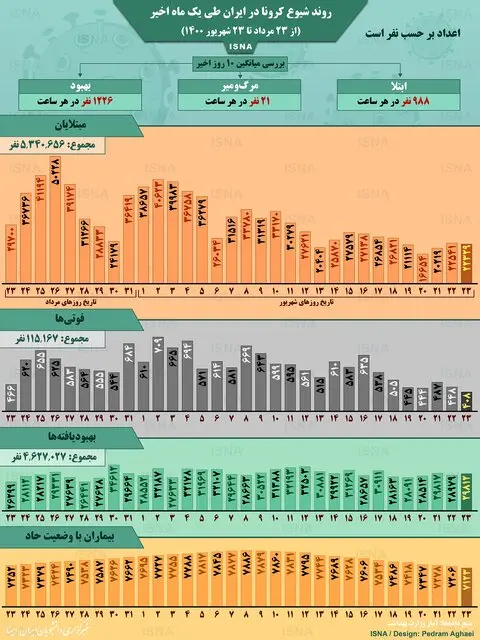 اینفوگرافیک