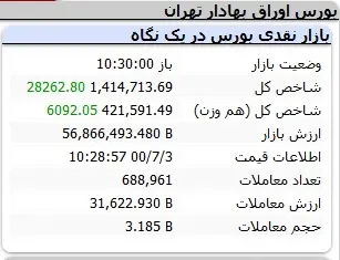 بورس-شاخص