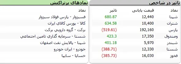 بورس-نماد