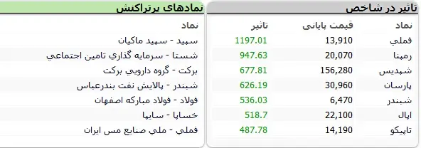 بورس-نماد