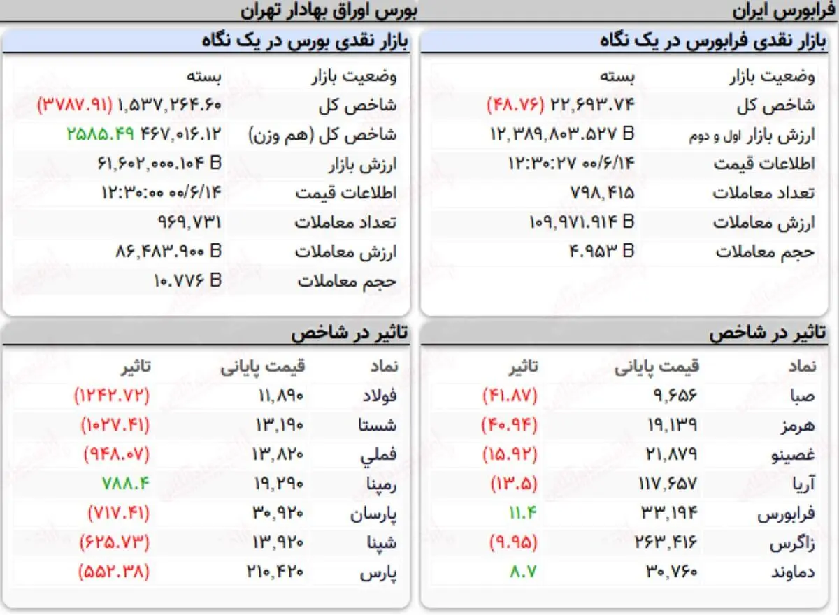 بورس+جدول