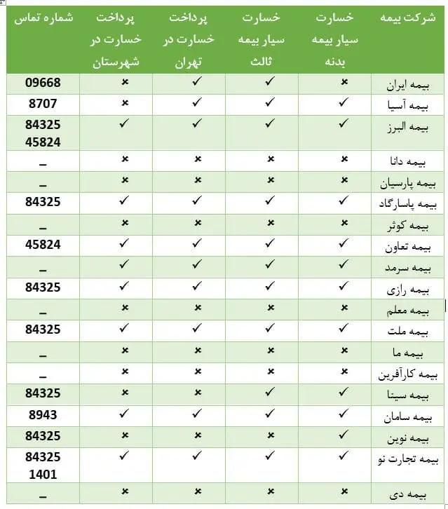 بیمه-خسارت-جدول