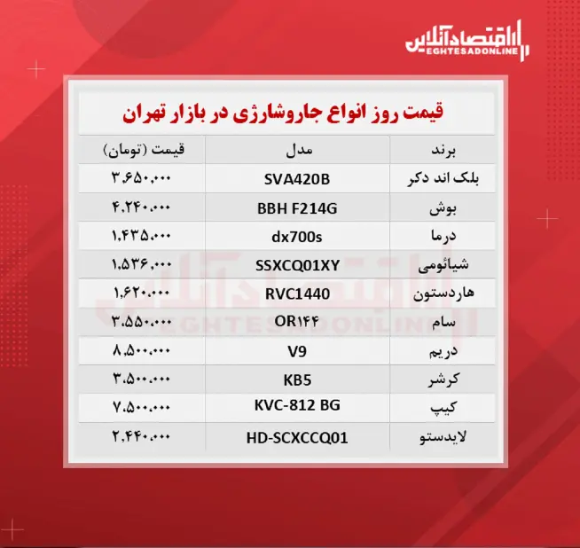 جارو+شارژی