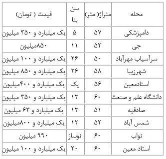 جدول-قیمت-مسکن