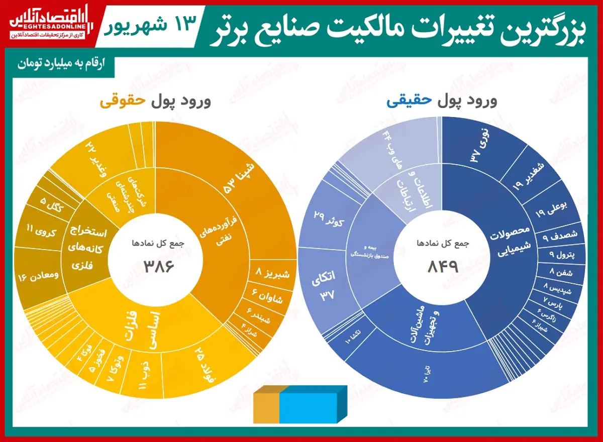 حقیقی+حقوقی+1