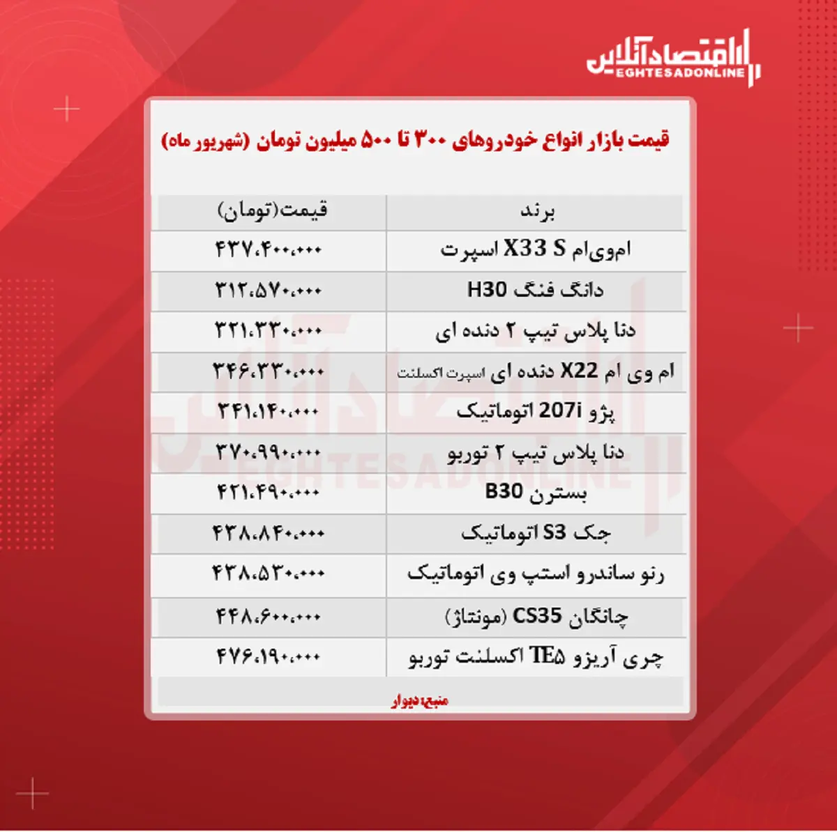 خودروهای-500-میلیونی