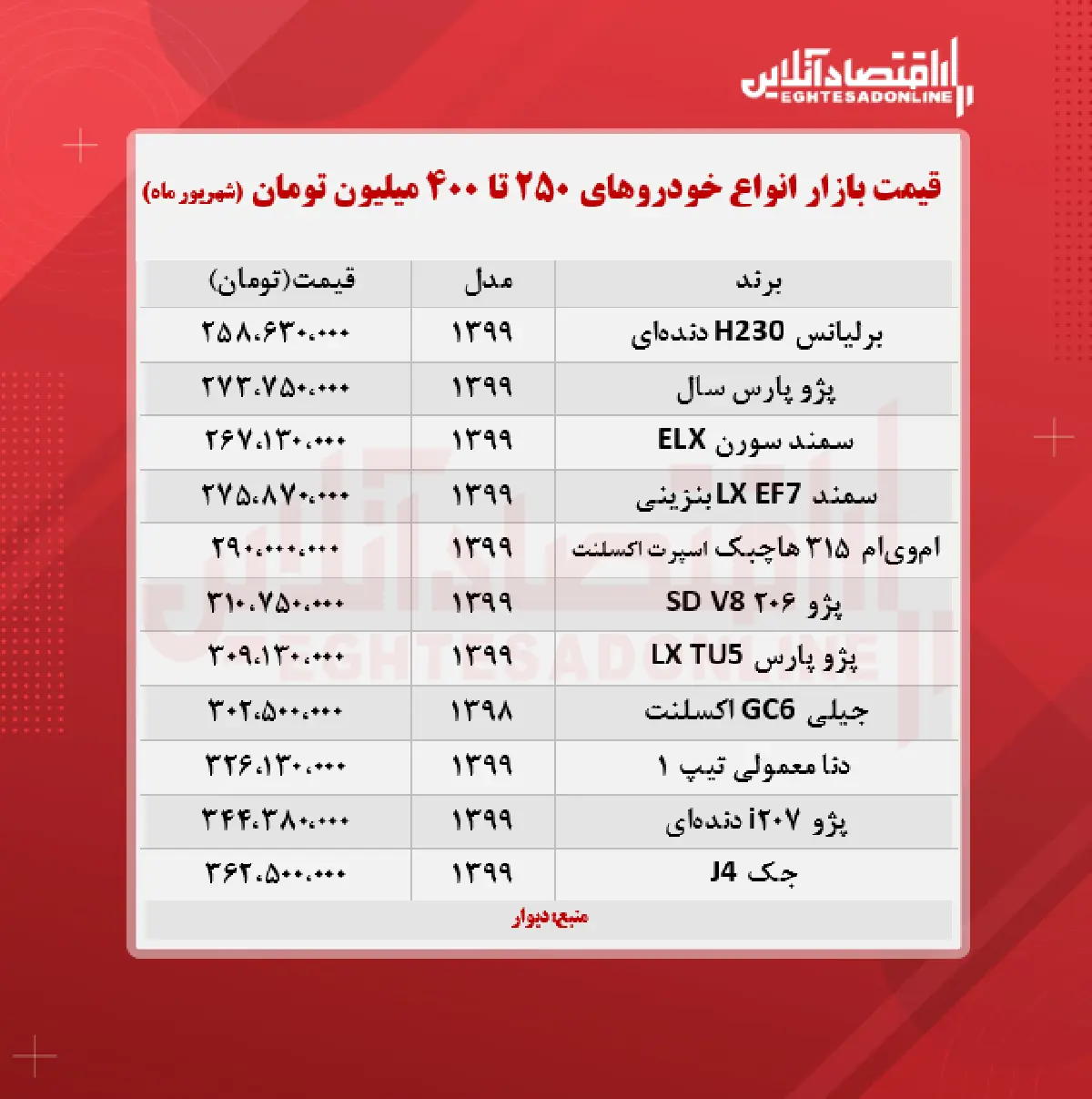 خودروهای+۲۵۰+تا+۴۰۰+میلیون+تومان+بازار