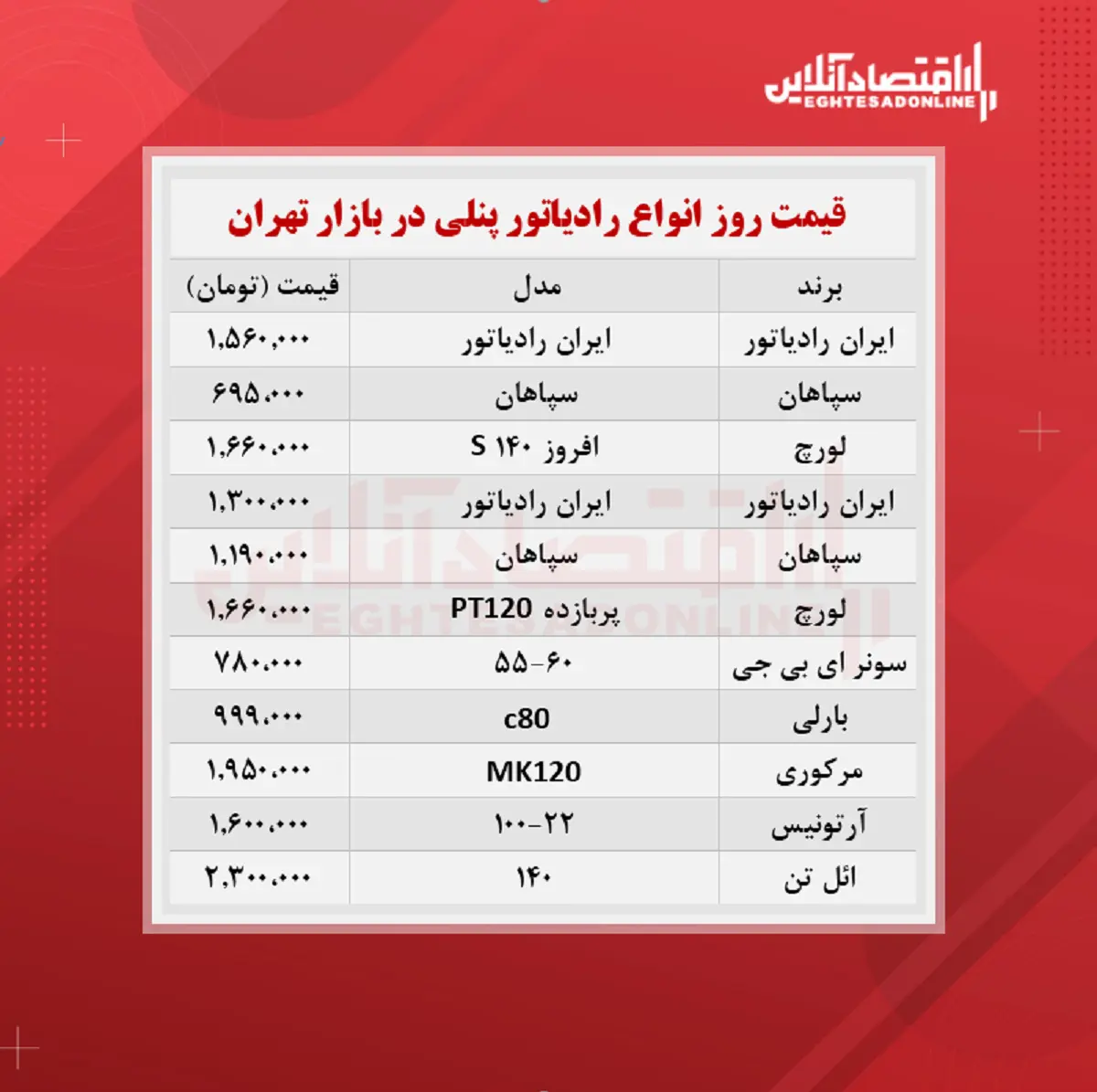 رادیاتور-پنلی
