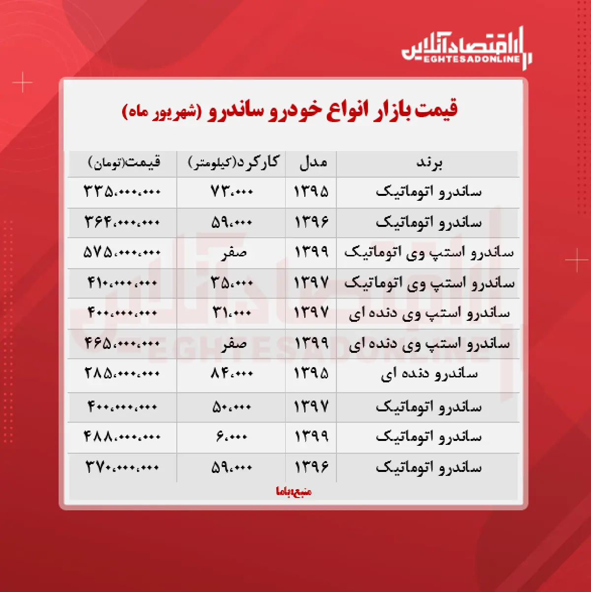 ساندرو+575+میلیون+تومان+شد