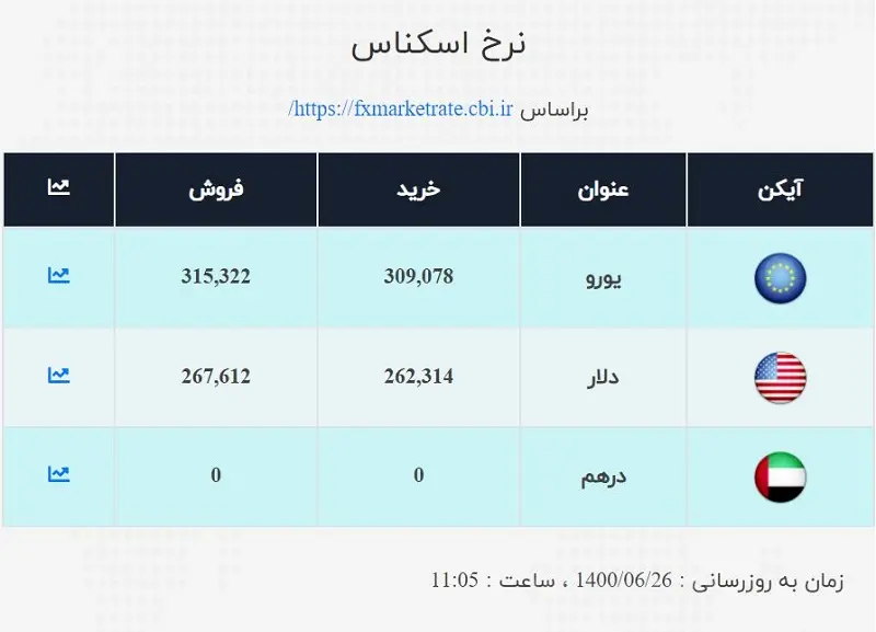 صرافی