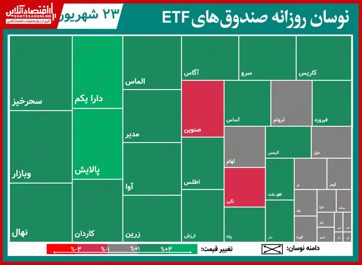 صندوق+جدول۱