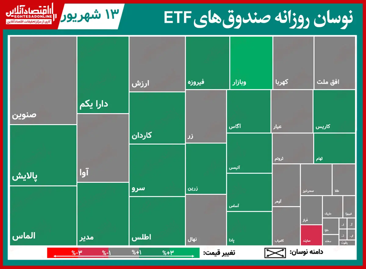 صندوق+جدول۱