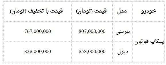 فروش-ایران-خودرو