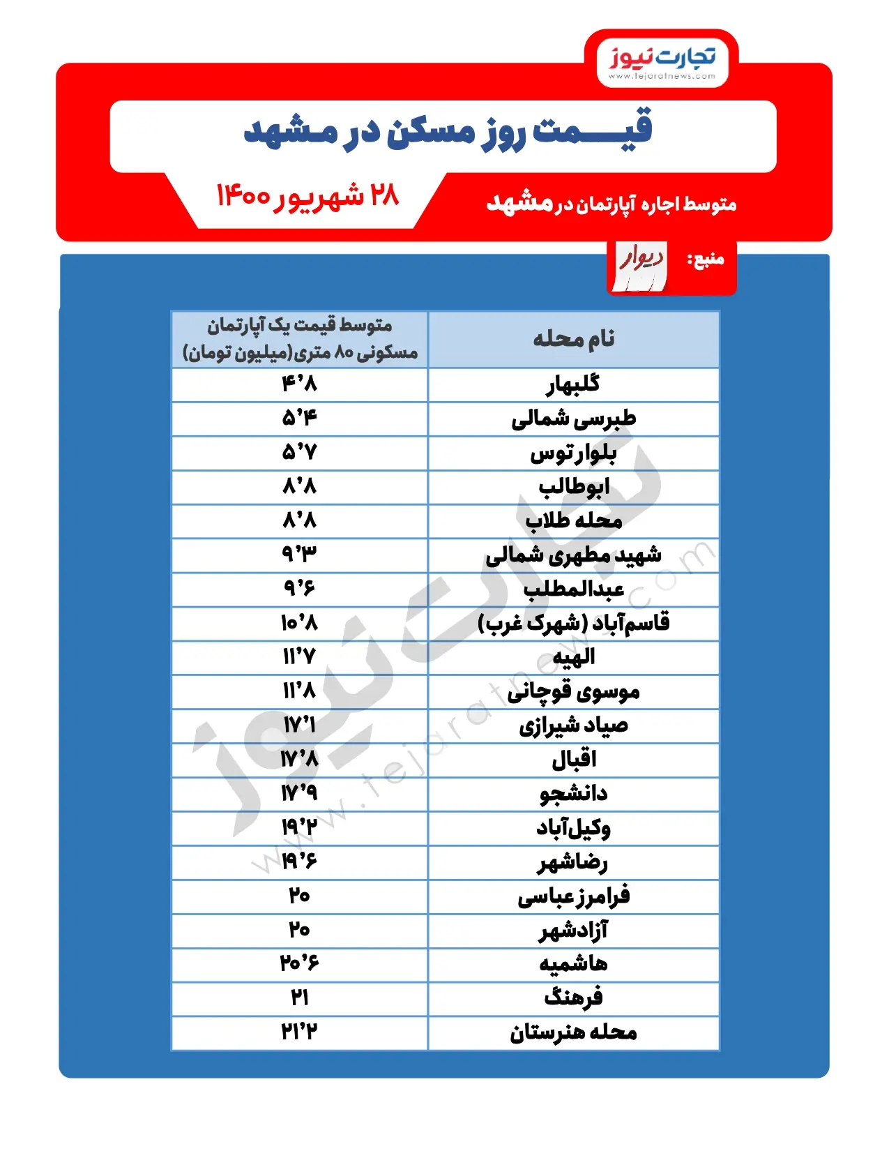 قیمت-آپارتمان-مشهد