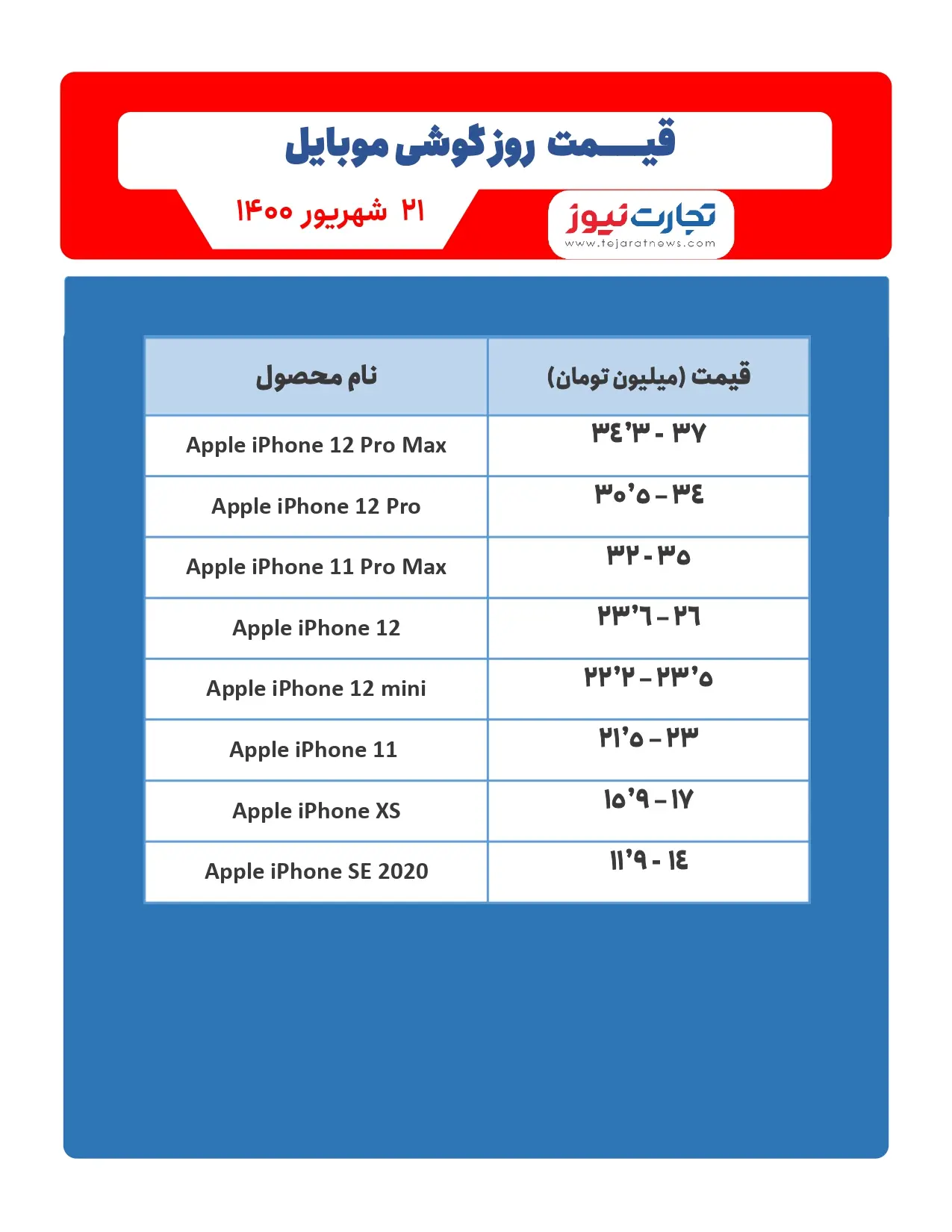 قیمت-اپل