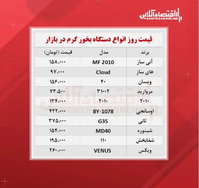 قیمت-بخور